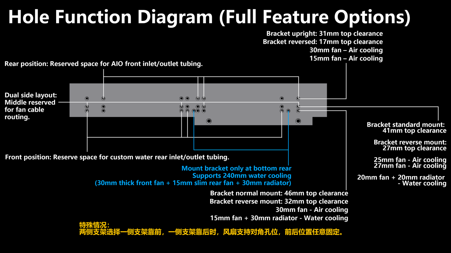 FormD T1 Air/Water Cooling Fan Bracket Baffle