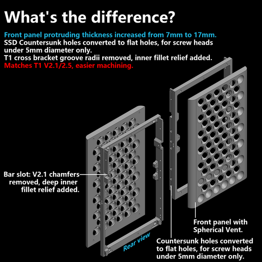 FormD T1 Spherical Vent Front Panel